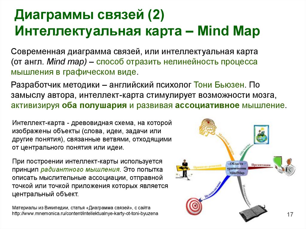 Представление работ проекта в радиантной структуре