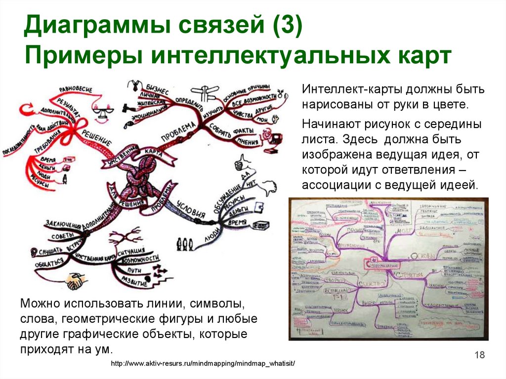 Диаграмма связей пособия таблица