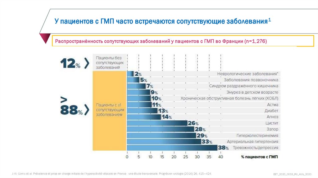 Slajdy Po Antiholinergicheskoj Nagruzke Dlya Ve Online Presentation