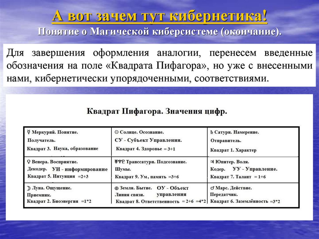 А вот зачем тут кибернетика! Понятие о Магической киберсистеме (окончание).
