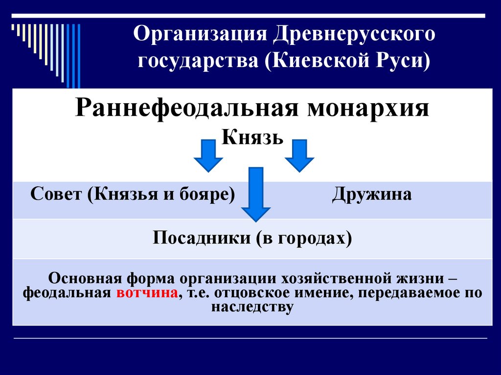 Причины образования государства киевская русь