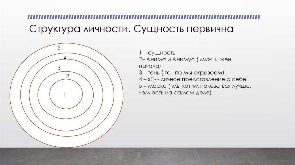 Структура личности. Сущность первична