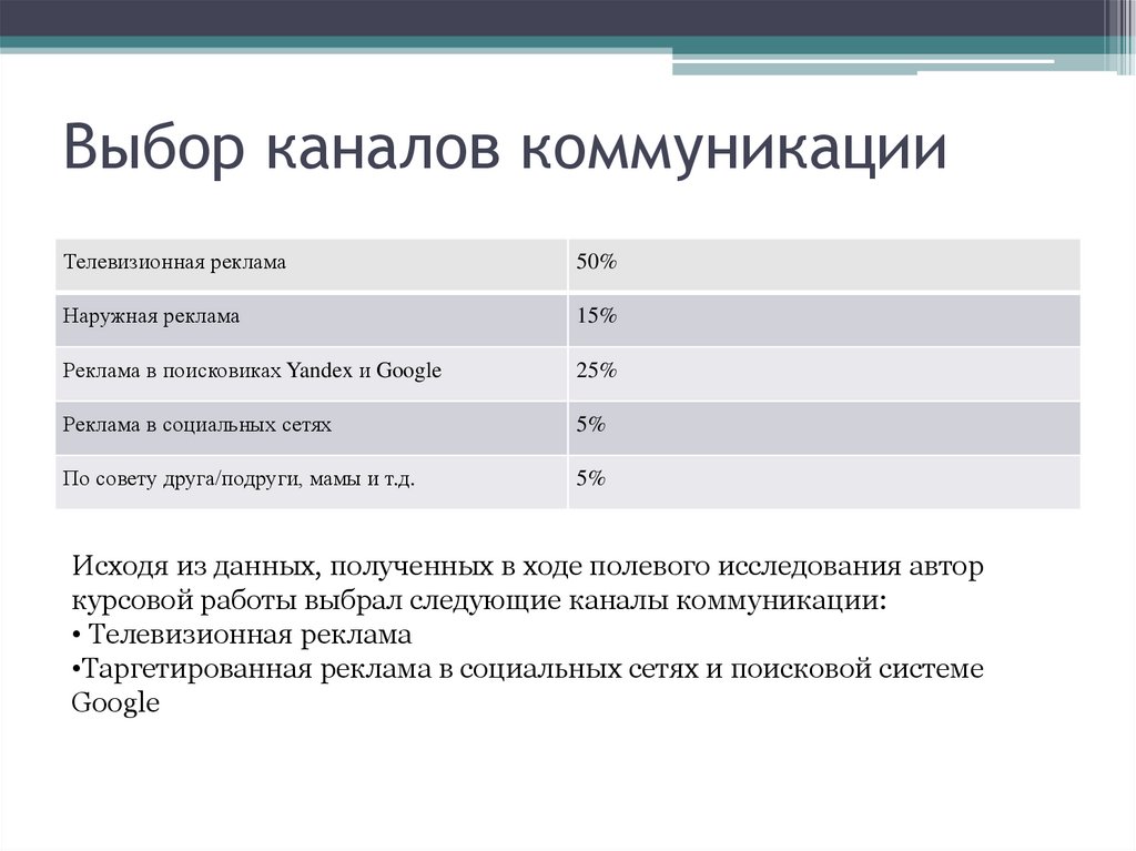 Реклама курсовая. Курсовая работа: разработка рекламной кампании.