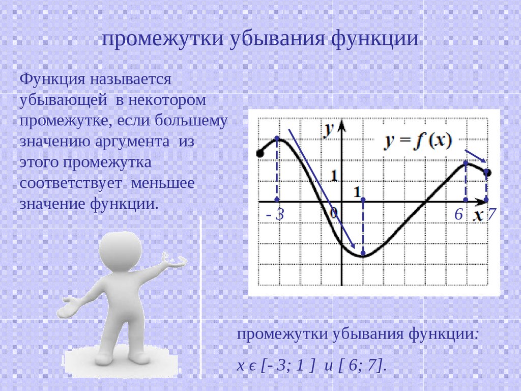 Утверждения функция возрастает на промежутке