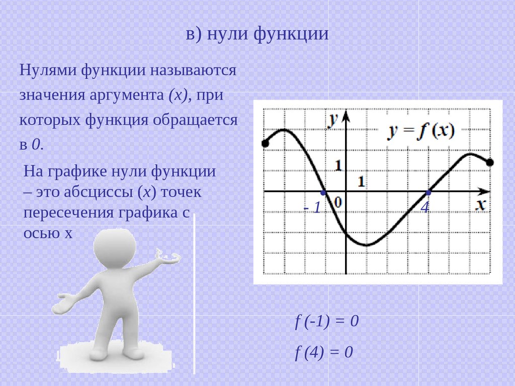 Нули функции x x