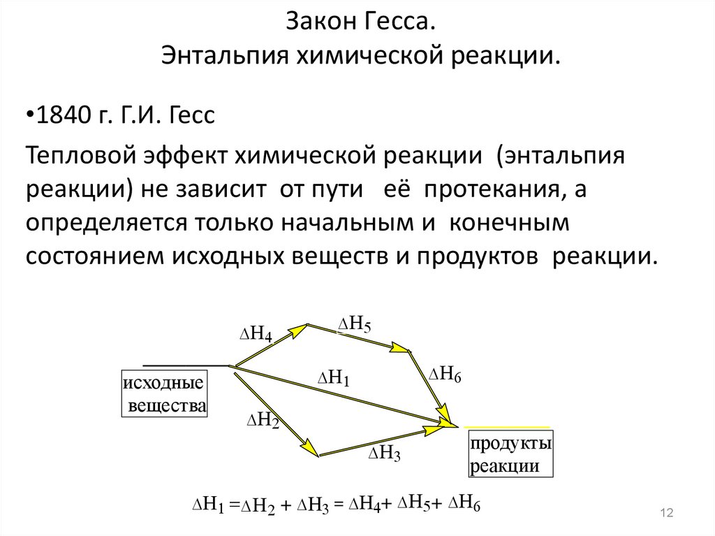 1 закон гесса