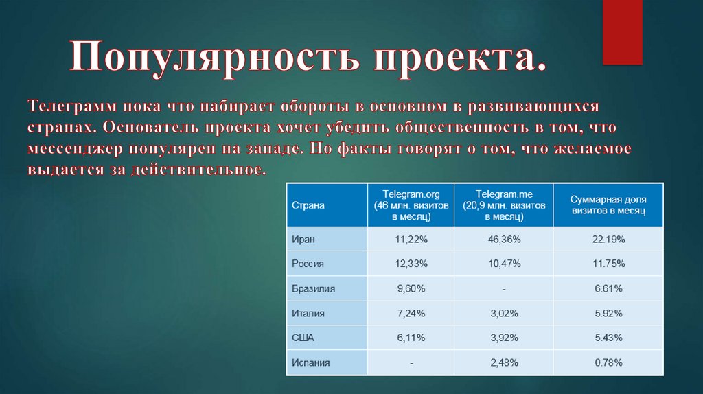 Социальная сеть телеграмм презентация