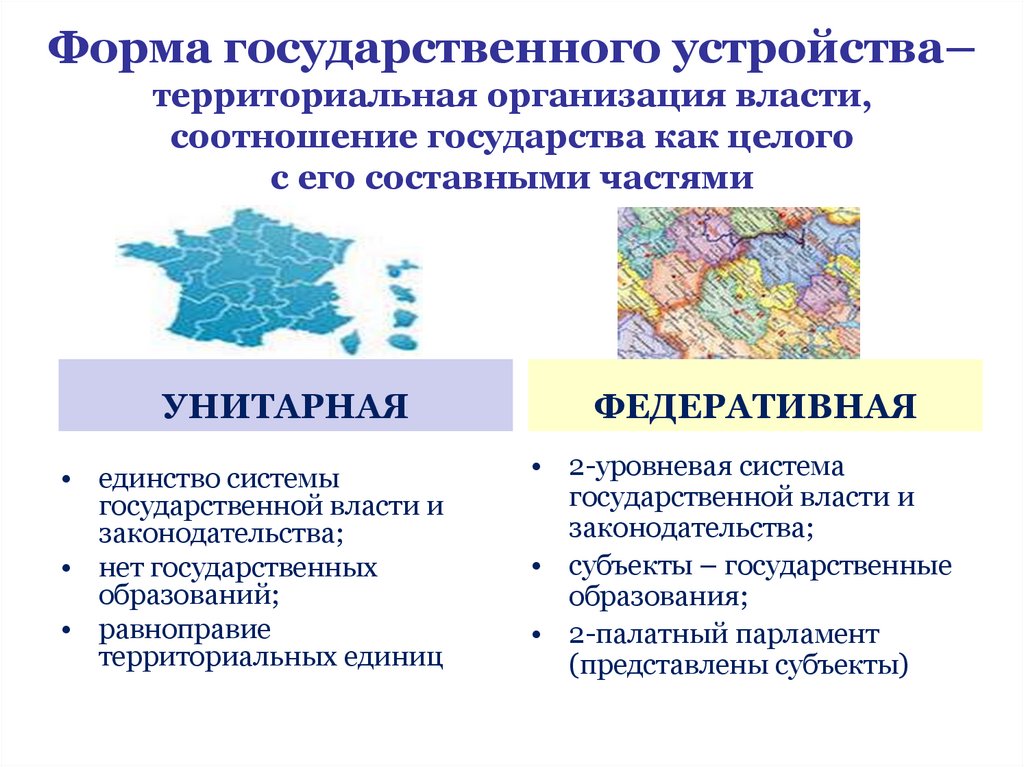 Форма государственного устройства– территориальная организация власти, соотношение государства как целого с его составными