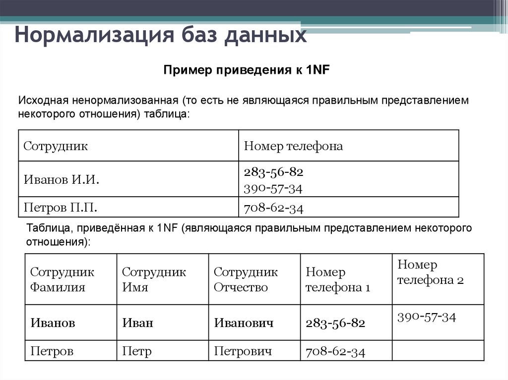 Нормализовать базу. Нормализация базы данных. Нормализация таблиц. Нормализация баз данных примеры таблиц. Нормализация таблицы пример.