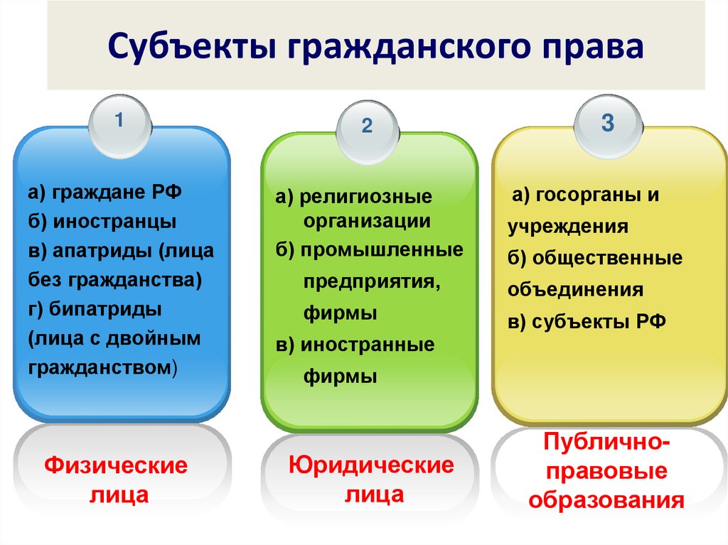 Субъекты правовых решений