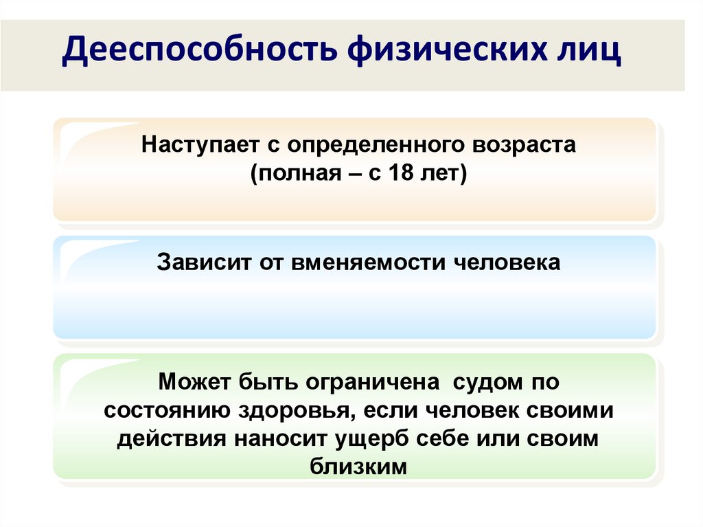 Субъект правило