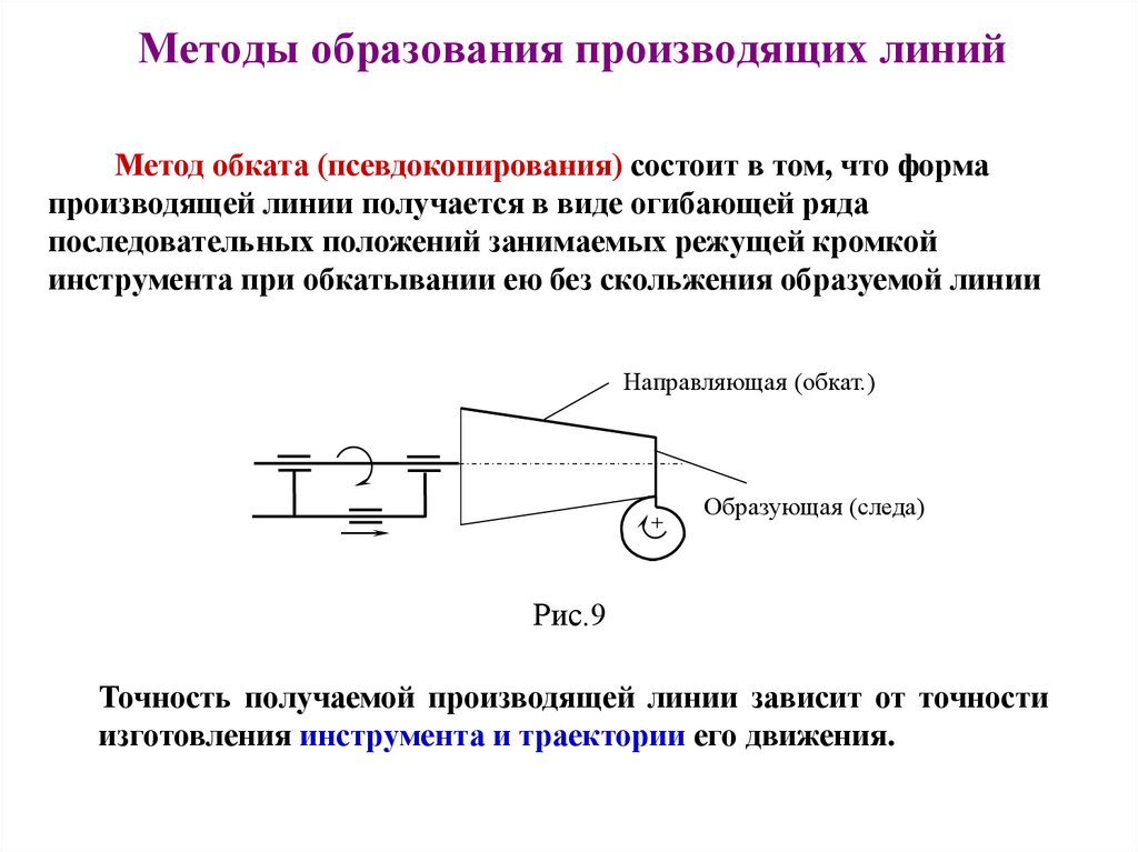 Производящая линия. Метод образования производящей линии при протягивании. Методы формообразования на станках. Методов формообразования производящих линий. Методы образования производящих линий при обработке.