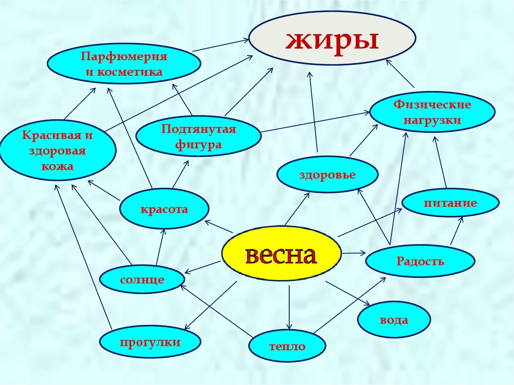 Четыре кластера