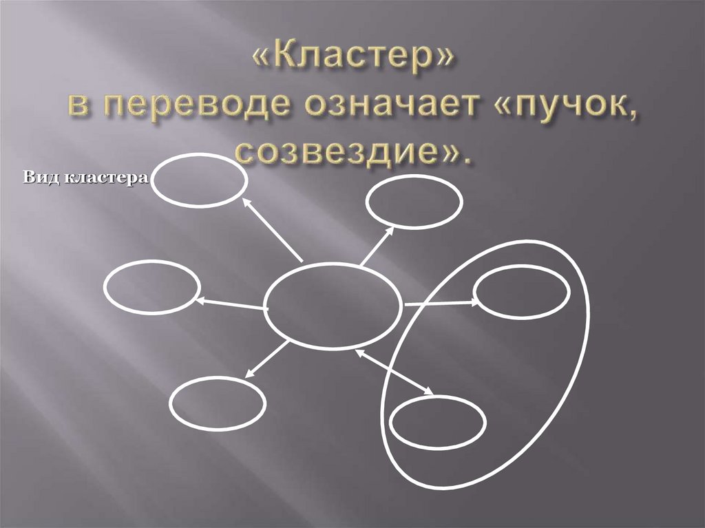 «Кластер» в переводе означает «пучок, созвездие».