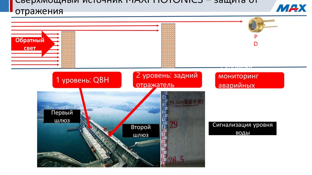 Сверхмощный источник MAXPHOTONICS – защита от отражения