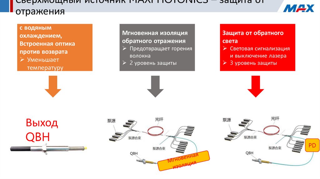Сверхмощный источник MAXPHOTONICS – защита от отражения