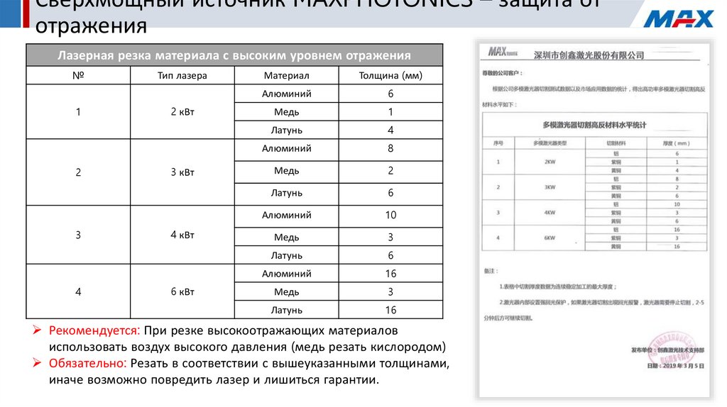 Сверхмощный источник MAXPHOTONICS – защита от отражения