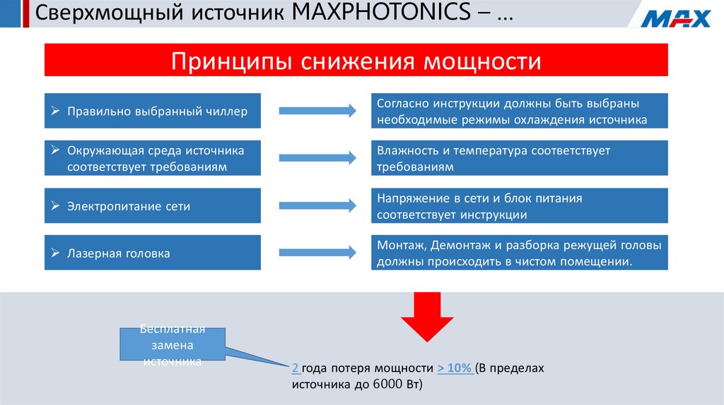 Сверхмощный источник MAXPHOTONICS – …