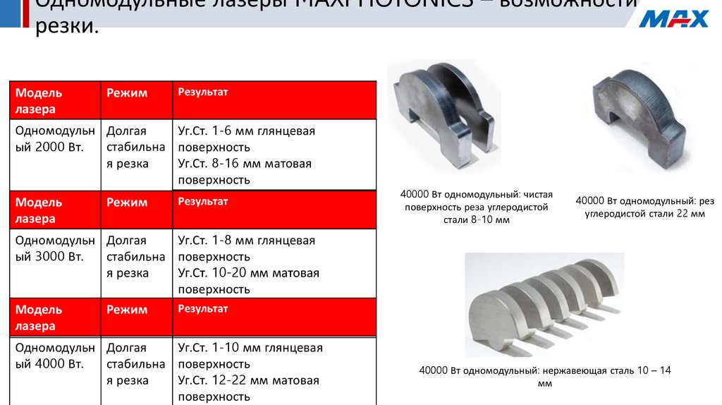 Одномодульные лазеры MAXPHOTONICS – возможности резки.