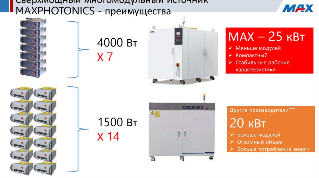 Недостатки диодных лазеров