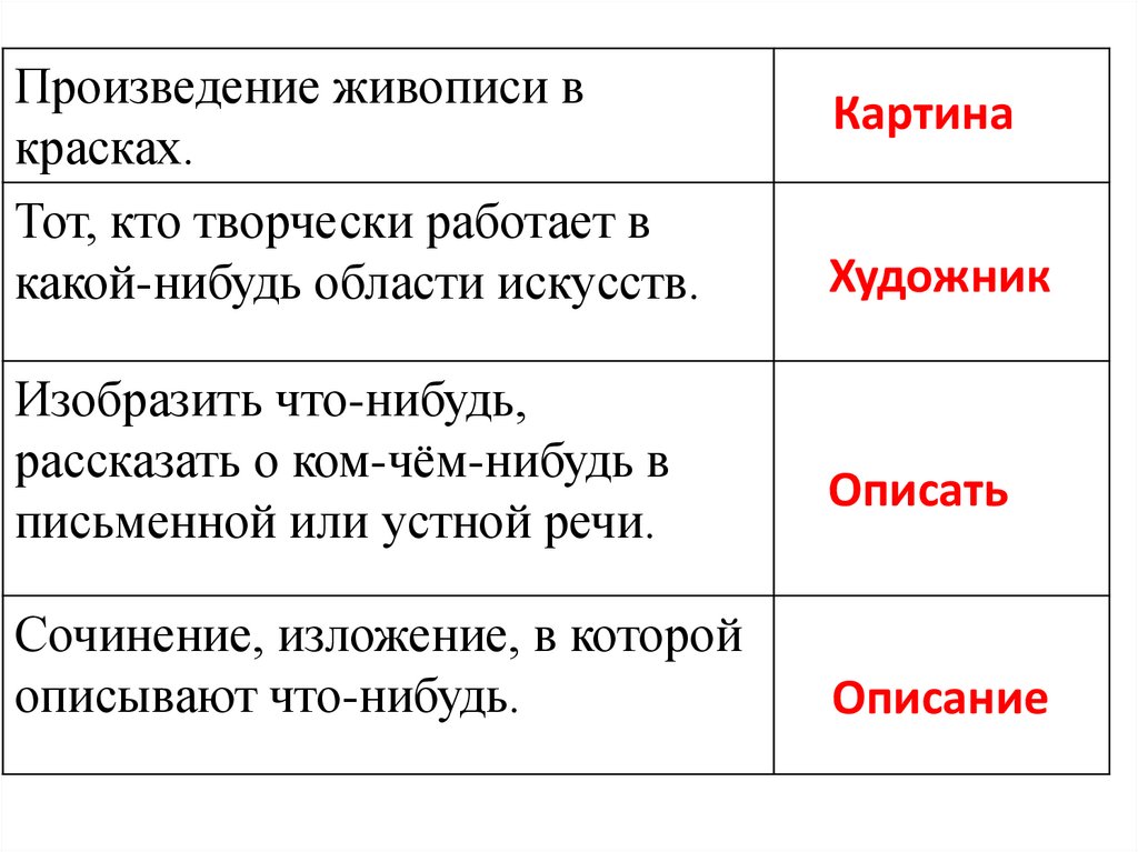 Сочинение картины милы