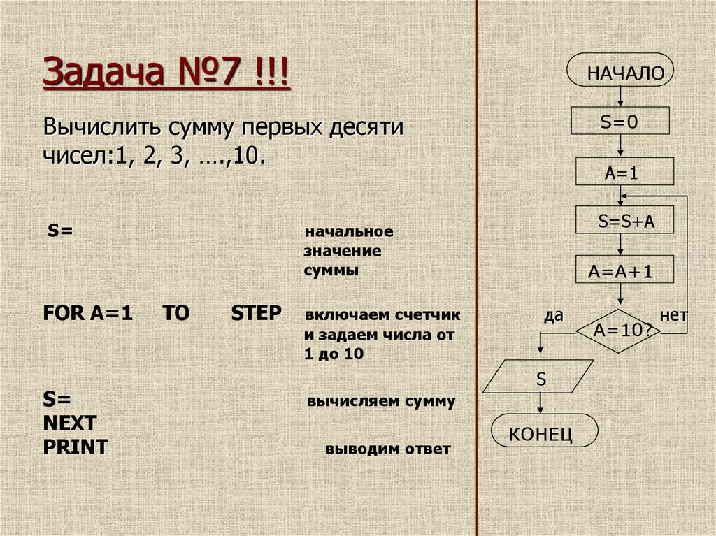 Вычислить сумму с заданной точностью