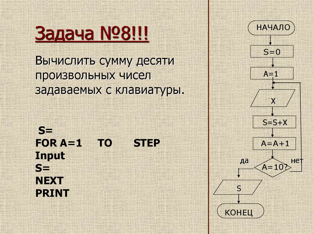 Алгоритмы сумм и произведений