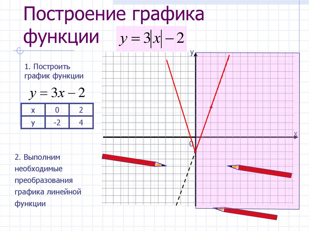 Построить график функции 7 класс. Графики линейных функций. Как строить график функции. RFR построить график функции. Как пристроить график функции.