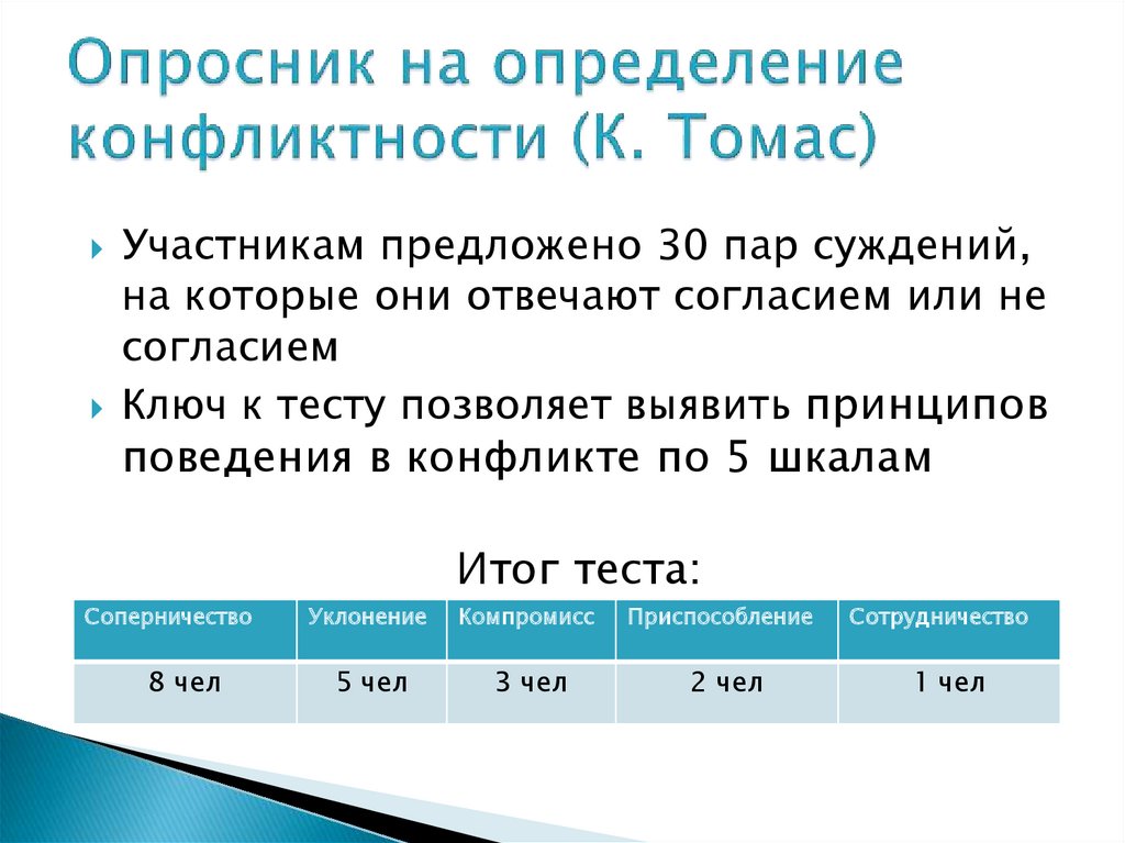 Опросник поведение родителей и отношение