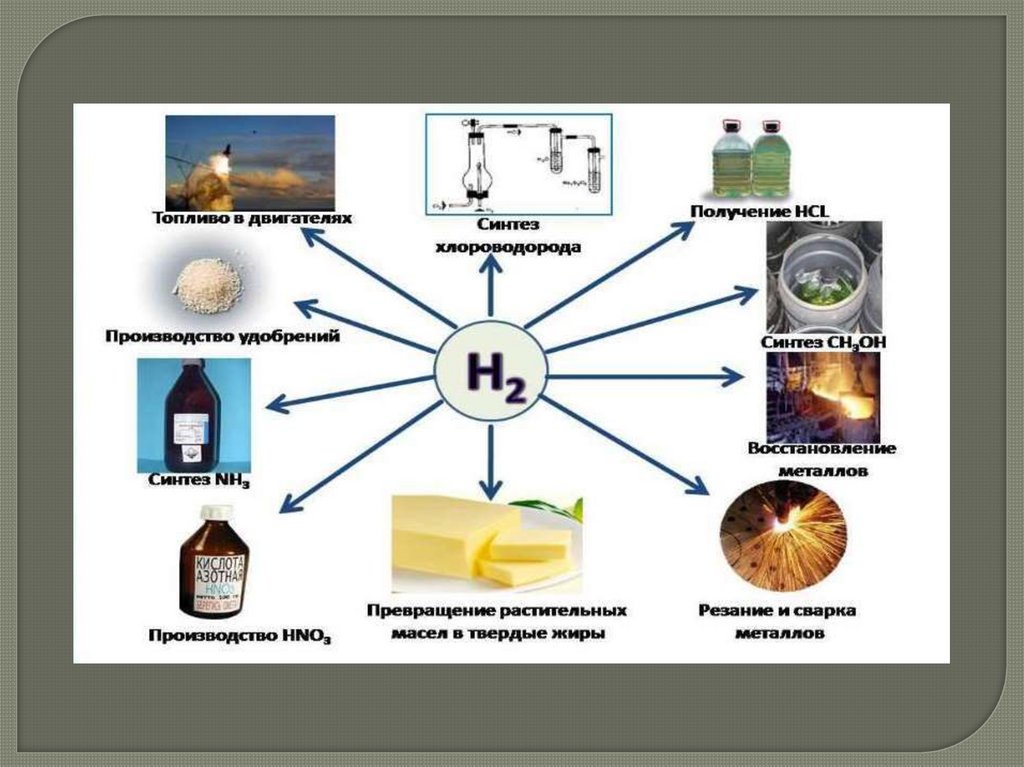 Газообразные продукты разложения. Получение и применение водорода. Водород химическое вещество. Водород используется в производстве. Водород в химической промышленности.