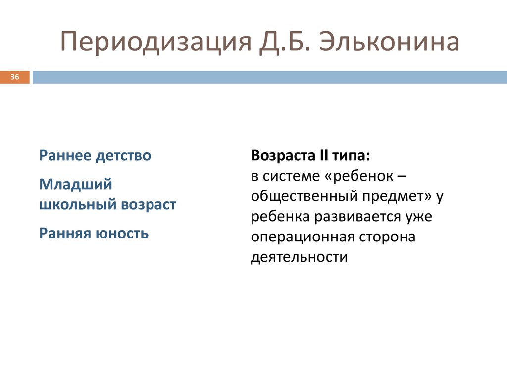 Периодизация детского развития в работах - презентация онлайн