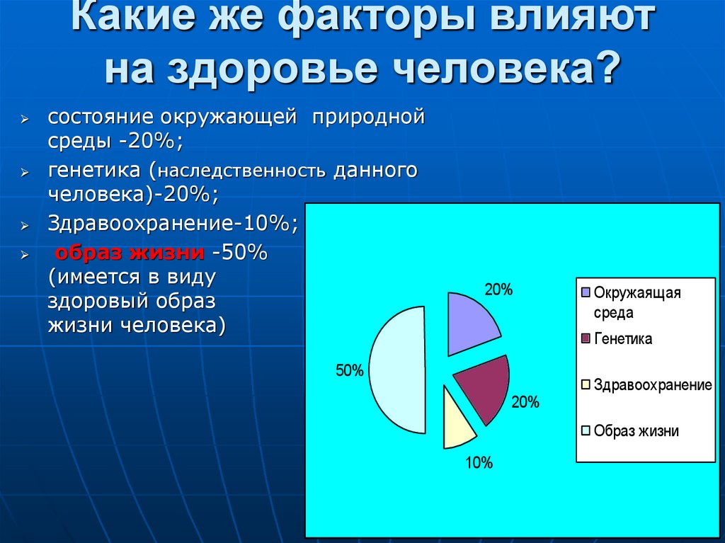 Мир опасностей современной молодежи. Фактор оказывающий наибольшее влияние на здоровье человека.