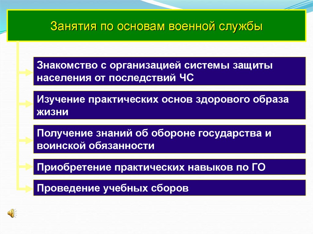 Обязательная подготовка граждан к военной службе