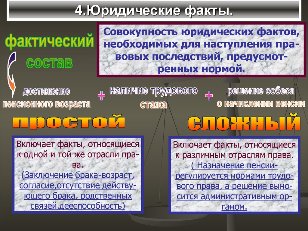 Юридические факты в административном праве презентация