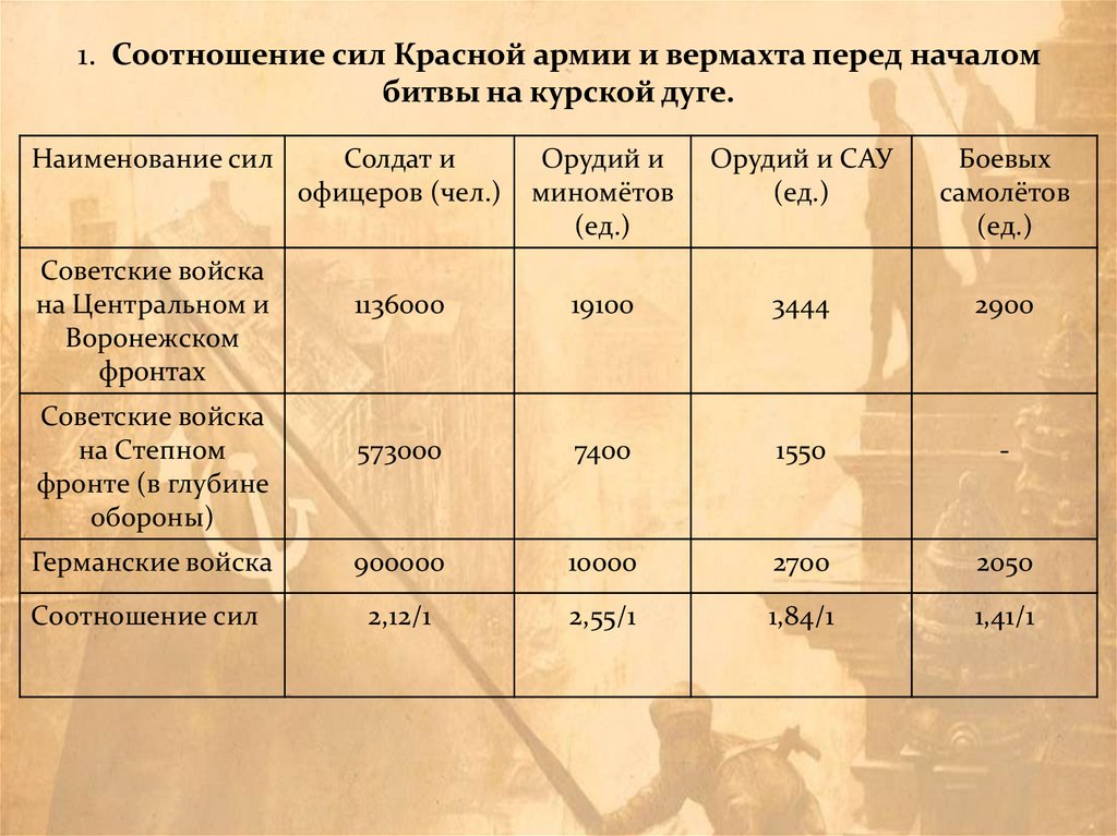 Народы ссср в борьбе с фашизмом презентация 10 класс