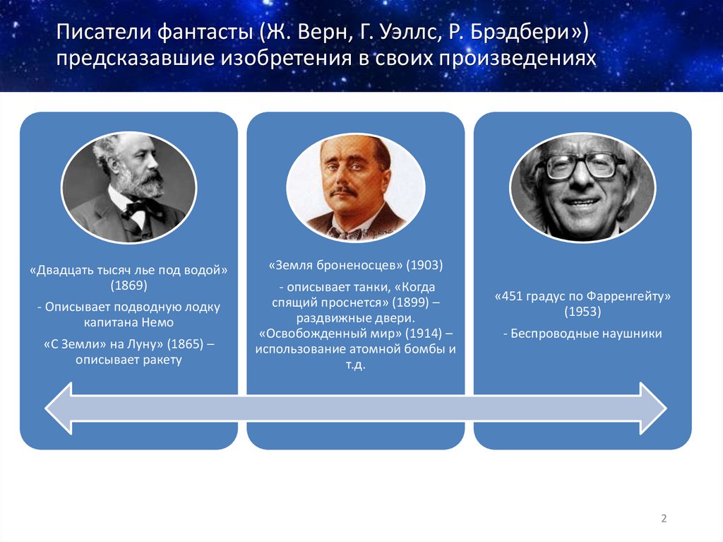 Писатели фантасты (Ж. Верн, Г. Уэллс, Р. Брэдбери») предсказавшие изобретения в своих произведениях