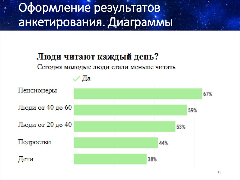 Оформление результатов анкетирования. Диаграммы