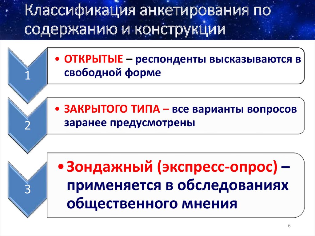 Классификация анкетирования по содержанию и конструкции