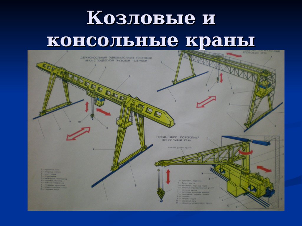 Мостовые краны презентация