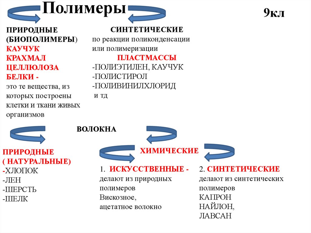 Презентация полимеры в косметике