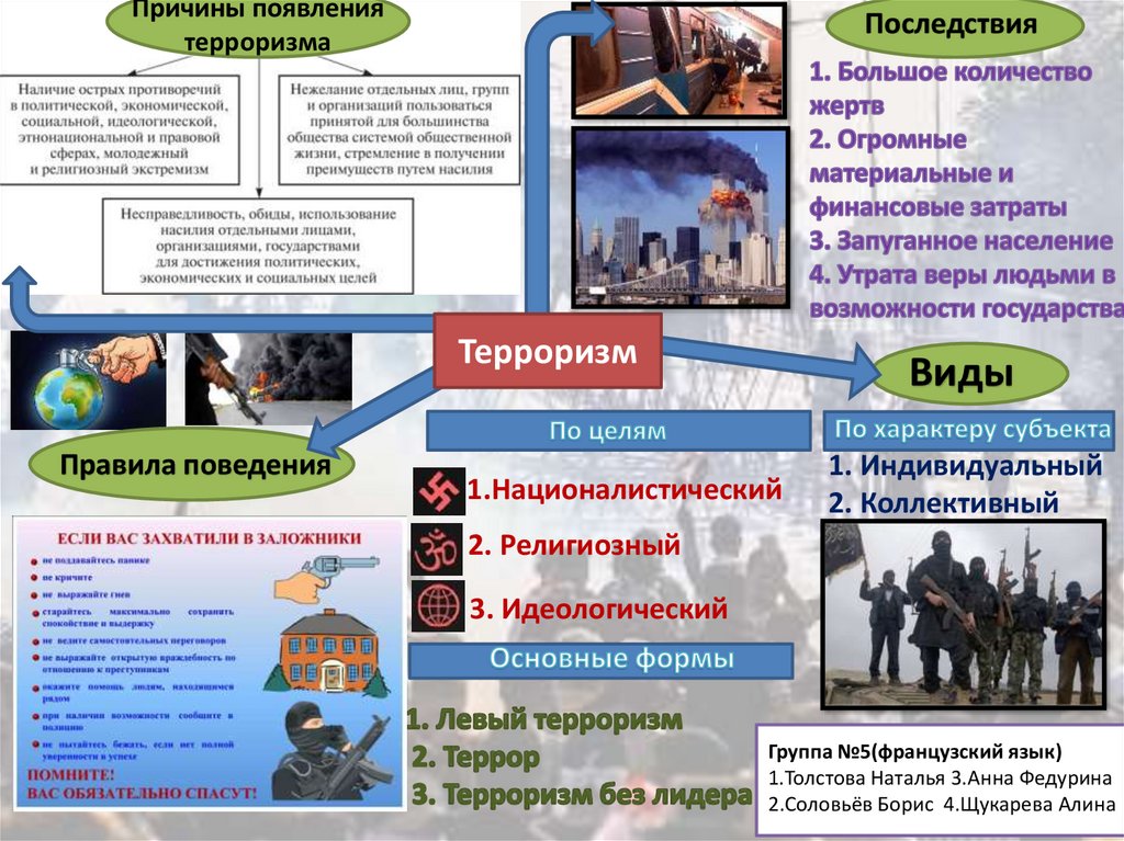 Правовые последствия террористических актов