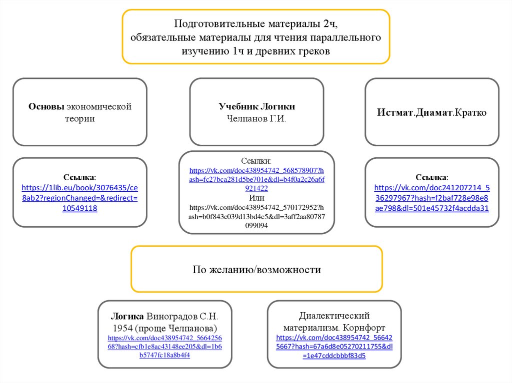 Принципов манифеста