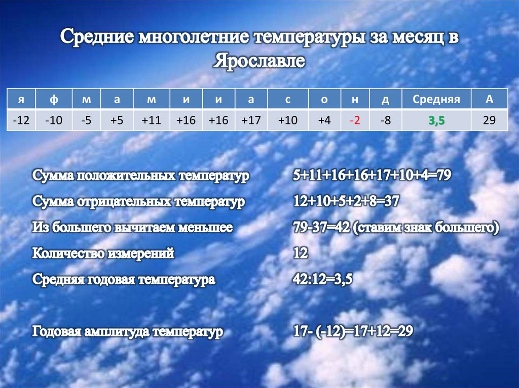 Используя графики на рисунке 89 определите годовую амплитуду