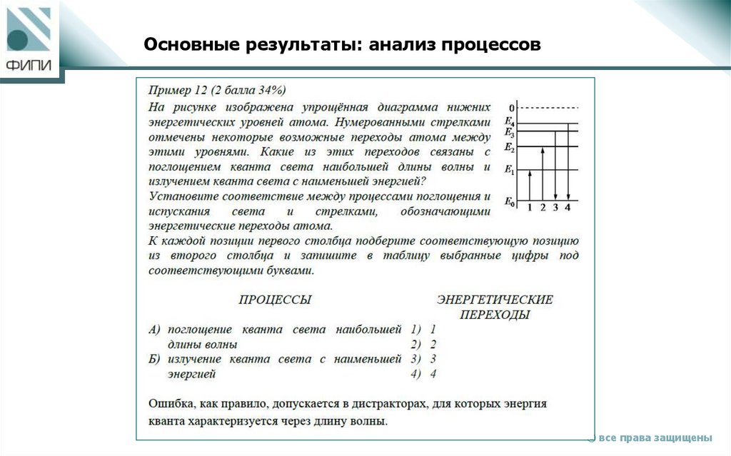 Основные результаты: анализ процессов