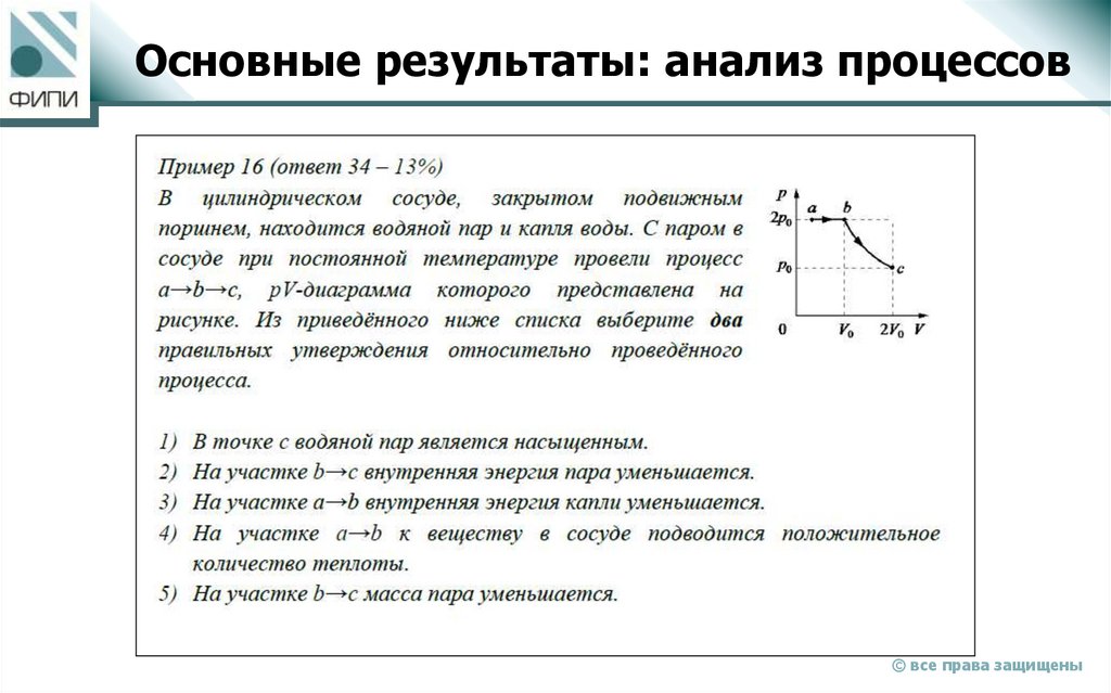 Основные результаты: анализ процессов