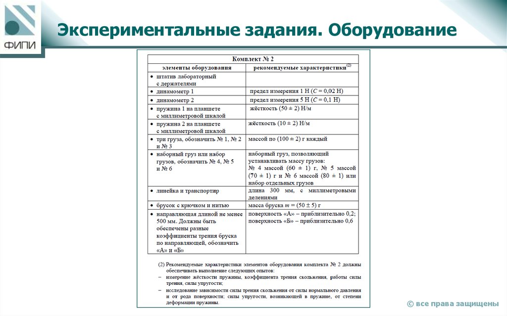 Экспериментальные задания. Оборудование