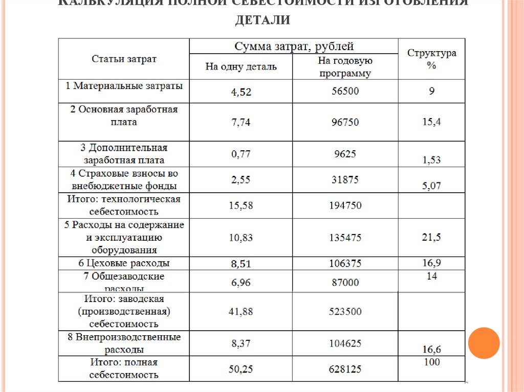 Показатели земли. Показатель учаского.