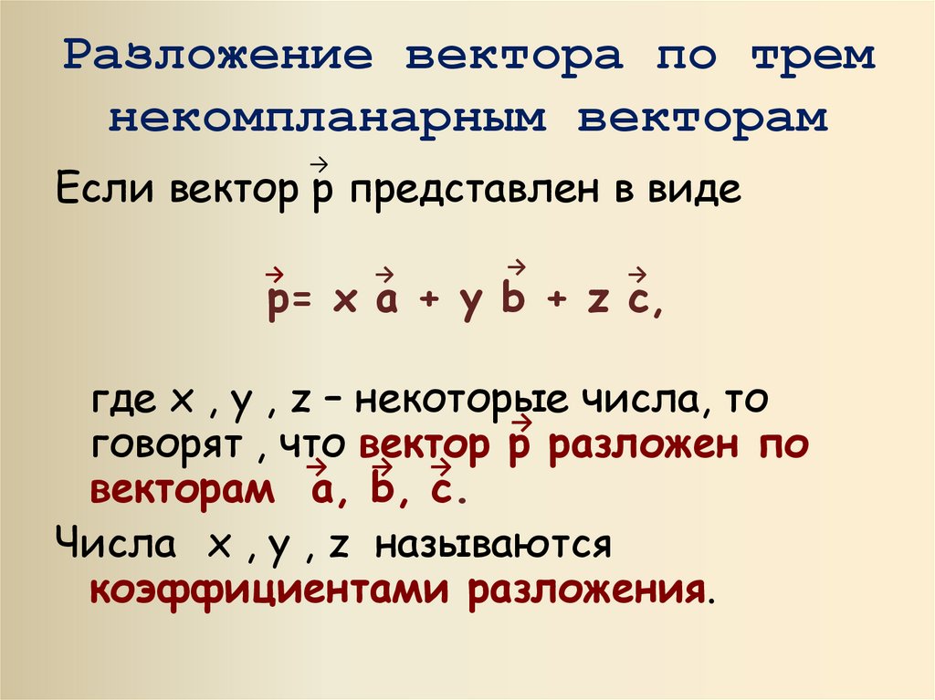 Разложение вектора по трем некомпланарным векторам презентация 10 класс