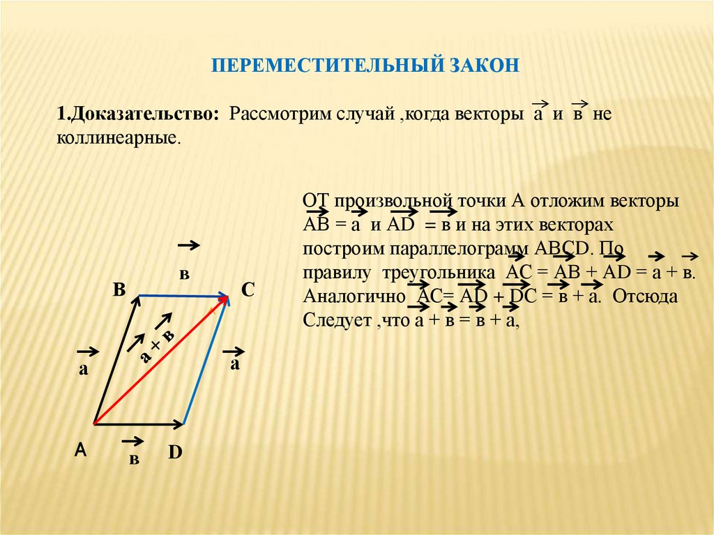 Сложение и вычитание векторов сумма нескольких векторов 10 класс презентация