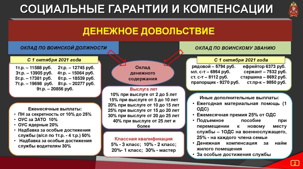 Правовые основы службы